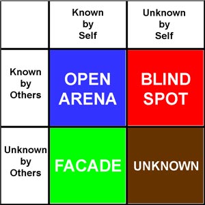 johari-window